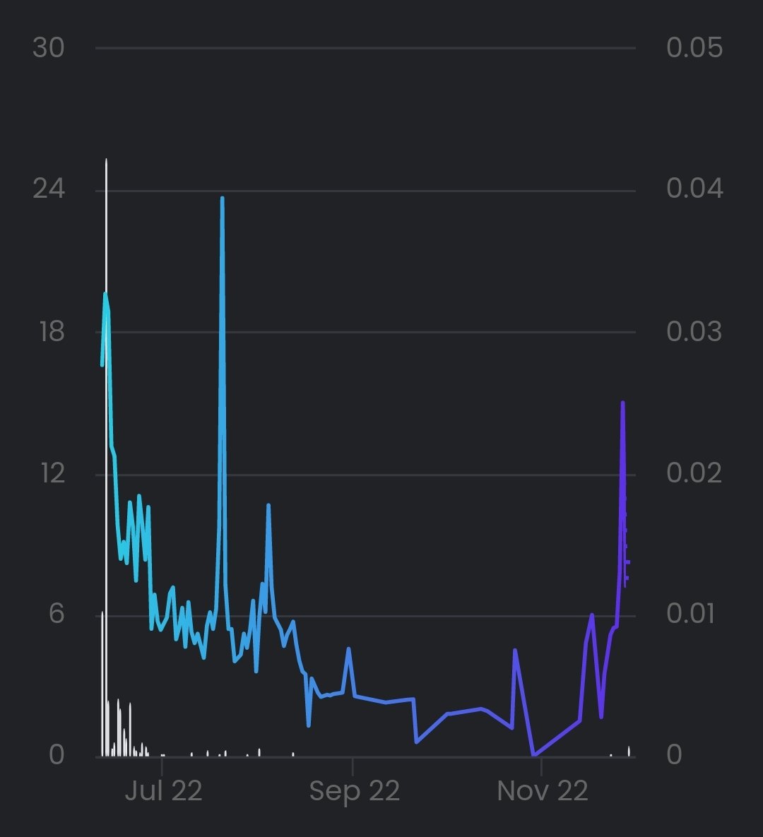Onchain Block Invaders tweet media