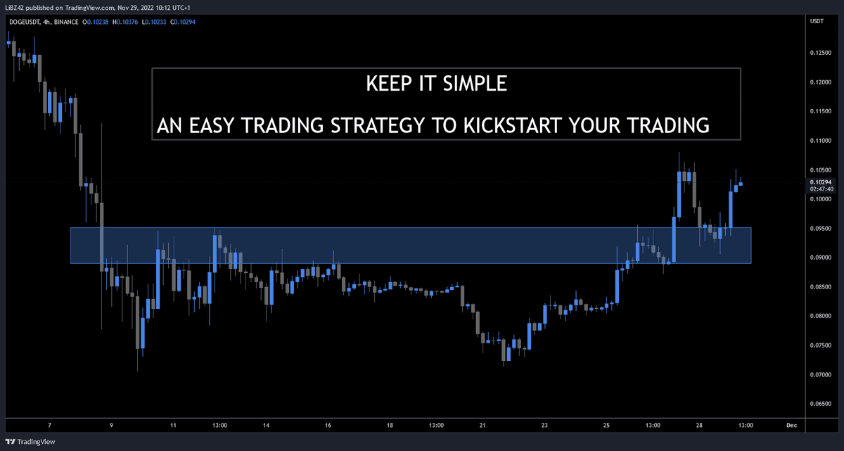 JonatanRLZ's tweet photo. 1/ Technical Analysis does not have to be complicated

Check out this simple idea and use it as a foundation for developing your future trading strategy 👇

(This is the core system I have been using successfully for years) https://t.co/JkKfOJuxsO