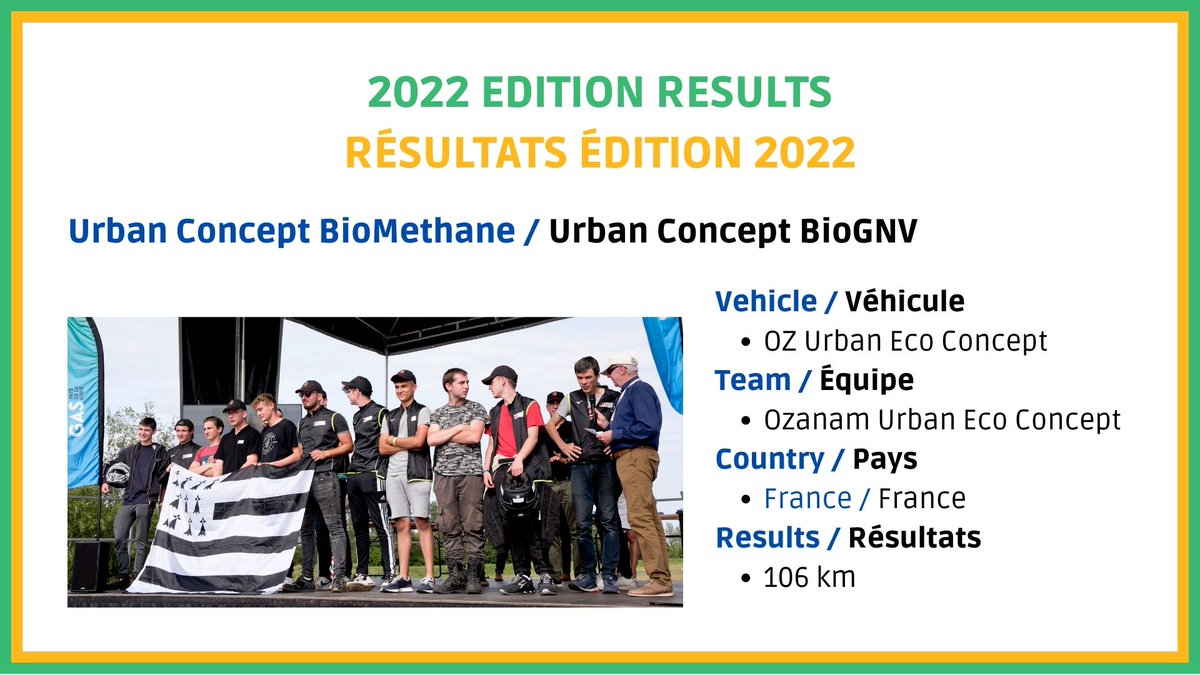 🇬🇧Find the results of the 2022 edition on our website!🇬🇧

🇫🇷Retrouvez les résultats de l'édition 2022 sur notre site internet !🇫🇷

challenge-ecogreen-energy.com/resultat-2022/