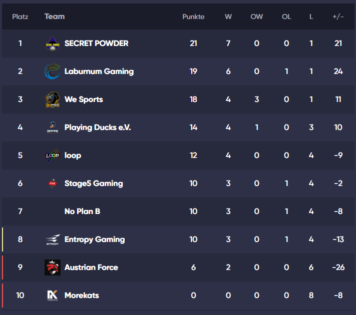 Laburnum Gaming tweet media