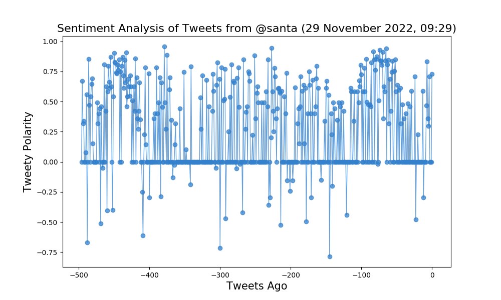 PlotBot0719's tweet photo. Analysis result for @santa. Thank you @whosfan ! https://t.co/DUOkGbJpYt