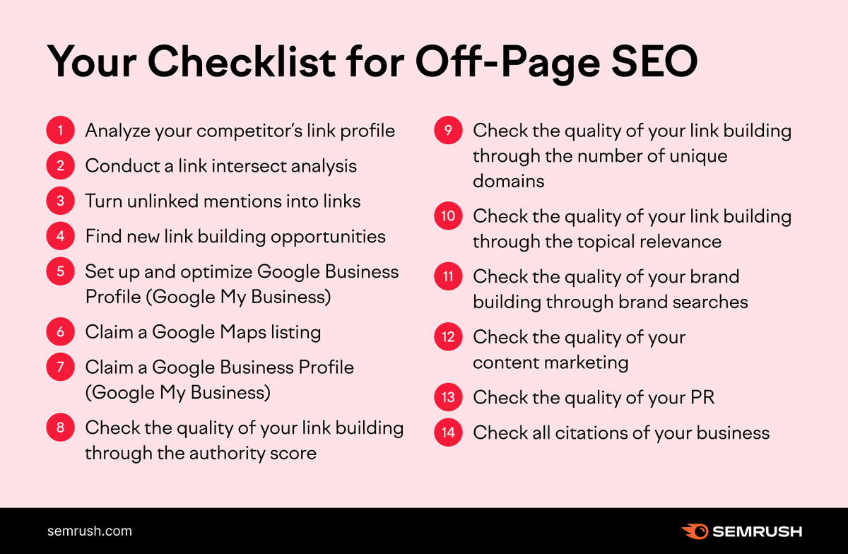 Off-page SEO is one of the most important parts of a successful strategy 👇

To try creating a checklist yourself, Semrush CRM users can now get more guidance on client management by using our new Task Checklists feature 🤩 bit.ly/3yCDpji