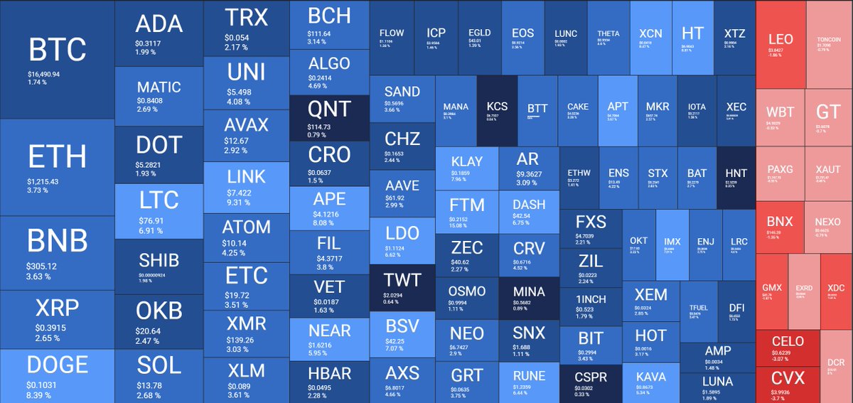 pNote_C's tweet photo. #QuantifyCrypto #CryptoBubbles https://t.co/FF38cftZ63