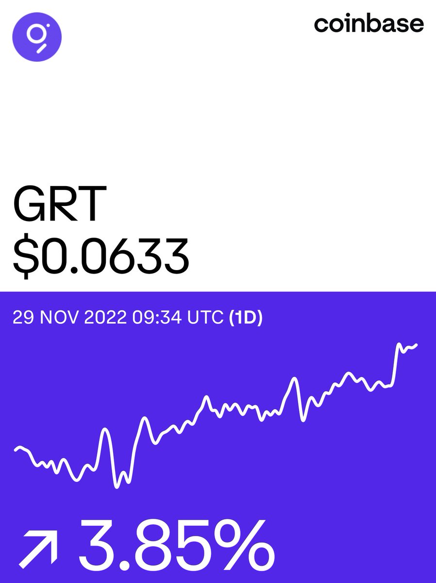 Thank Heavens We are on the way back up!
Hope ya'll are all in ATM or gonna miss out!

The Graph on Coinbase: coinbase.com/price/the-grap…