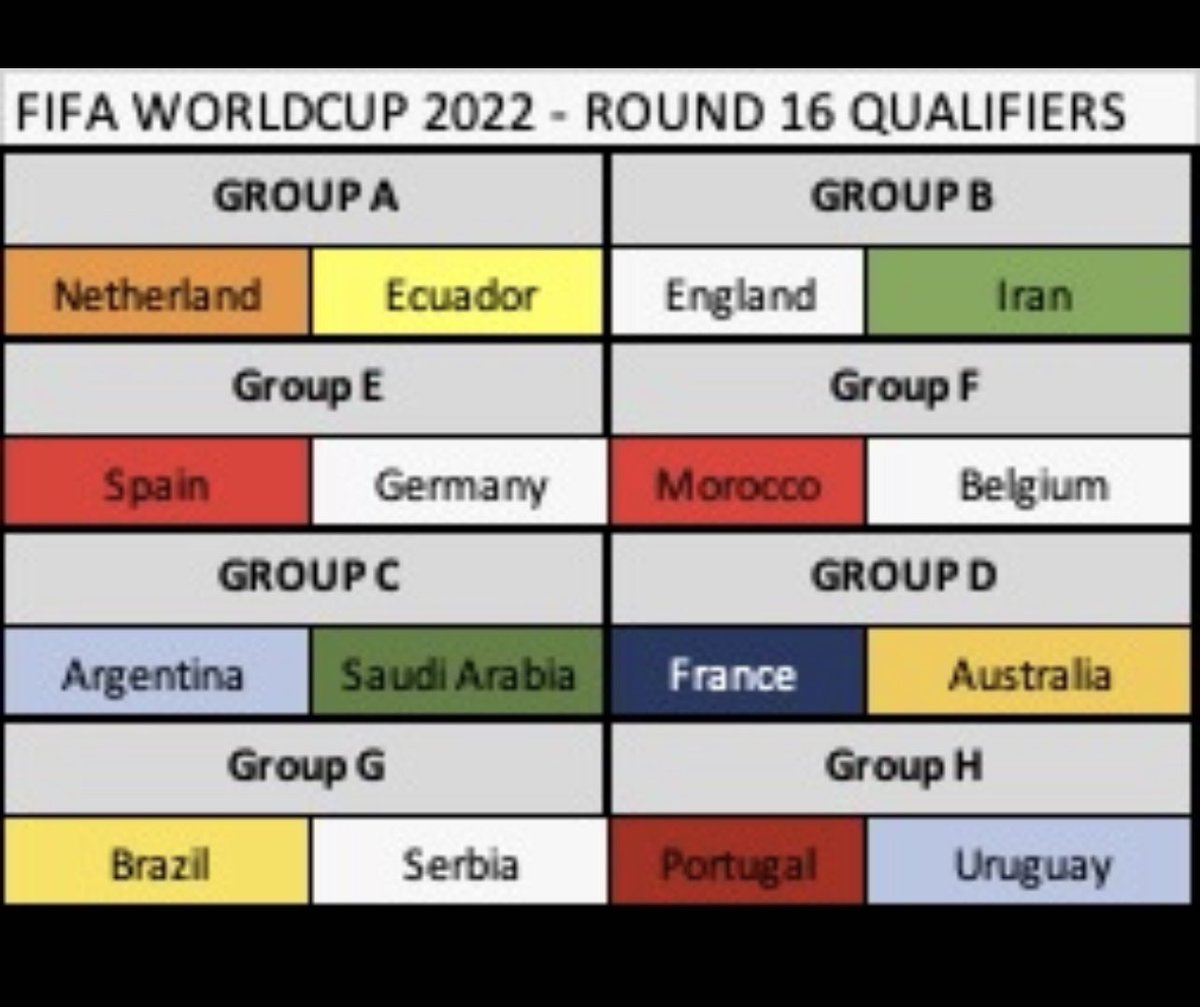 FIFA WC 2022 QATAR