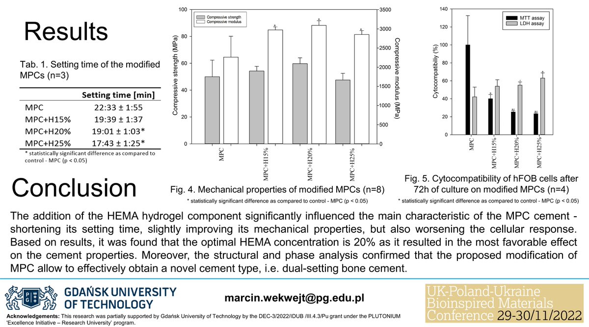 marcin_wekwejt's tweet photo. Check out my poster No. 53 🧑💼about magnesium phoshpate bone cement enriched with poly(HEMA) hydrogel 🧑🔬for the @ukplbioinspired conference🧐
#UKPLUABioinspired #OnlinePosterSession #BoneCement #BioComposite https://t.co/CJqaM04c1y