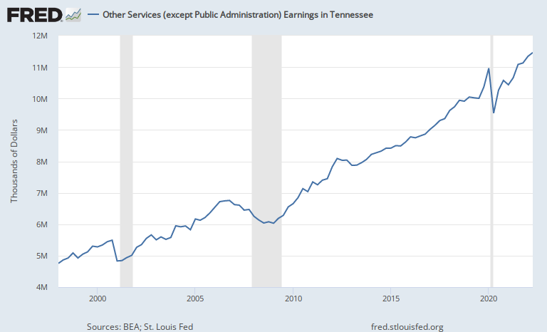 Every FRED Graph tweet media