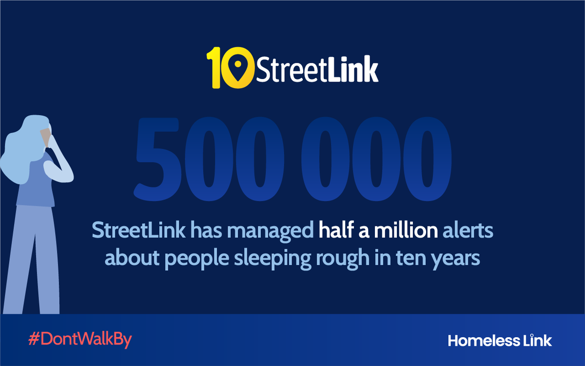 ⭐This winter StreetLink turns 10⭐ 

Over the past decade, the public has helped us to support thousands of people sleeping rough by sending over 500k alerts to connect people to local services. Thank you. 

#StreetLinkAt10 #DontWalkBy #EndingRoughSleeping