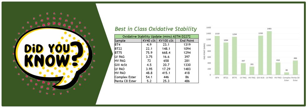 DID YOU KNOW.... that #estolides offers best in class #oxidative stability for your finished formulations?

biosynthetic.com