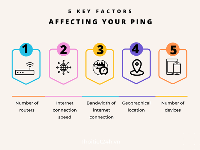 gospeedcheck's tweet image. WHAT AFFECTS YOUR #PINGRATE?

Keep an eye on these 5 main factors to make sure you have a good ping enough👇
Also check out this post for amazing tips to reduce  #highping: bit.ly/3HL2HhZ
#internetspeedtest