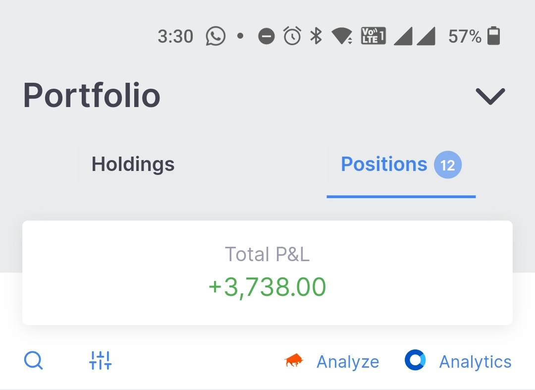 Nov 29, 2022 P/L : 4000 Roi : 0.33% Ok day here. Punched max orders in FinNifty. Tough day. Gave SL at the end too which took away 4 pts. Decided not to fight anymore. #Nifty #finnifty #OptionsTrading #banknifty #SystemTrading #finniftykmkb Roi : 0