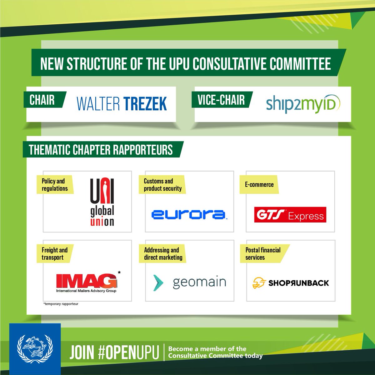 Shoprunback's tweet photo. @ShopRunBack has been selected as one of the 6 thematic rapporteurs in the @UPU_UN #ConsultativeCommittee, focusing on strategies to improve the cross-border eCommerce industry. 
Learn more about what we do and the work of @UPU_UN CC here: https://t.co/aM1GMjPG5u https://t.co/PJdr3OZatL