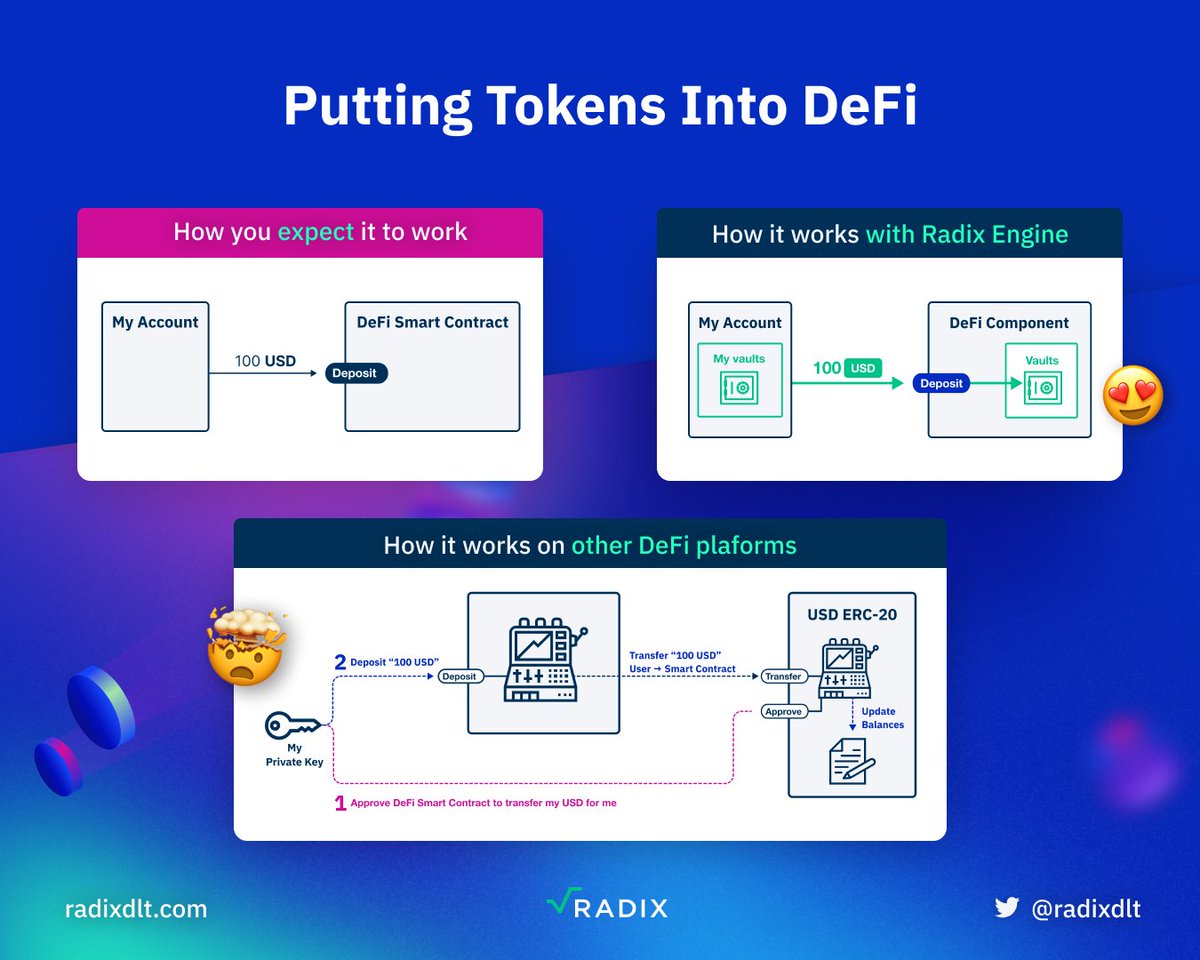 On the #Radix Engine, developers can build a dApp as they intuitively imagine it, not as the smart contract paradigm forces them to 💻 $XRD