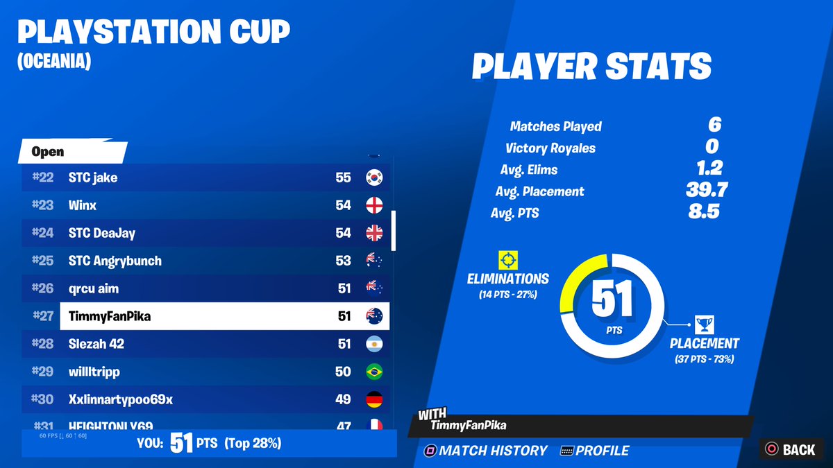 27th goofy ah tourney $200