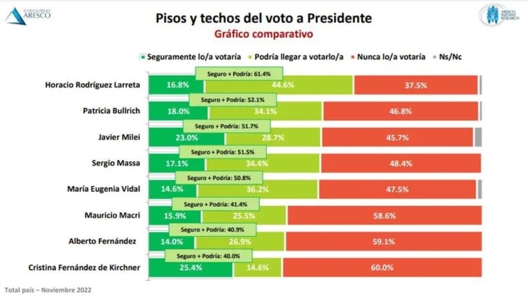 Raúl Timerman tweet media