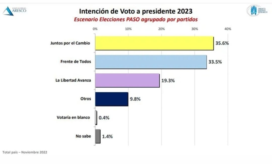 Raúl Timerman tweet media