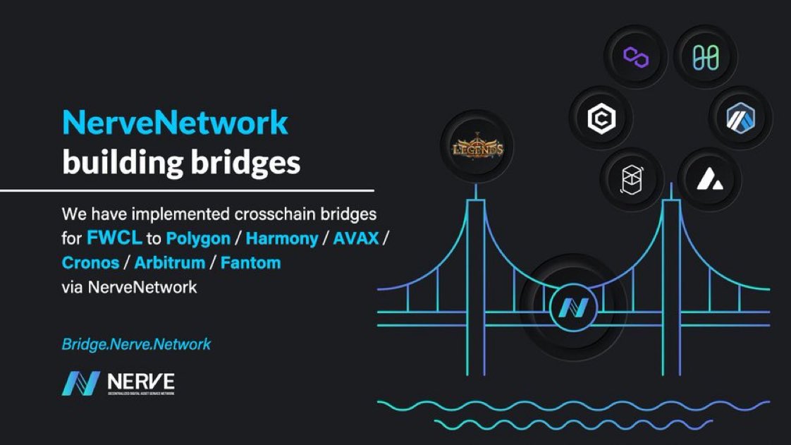 kratos_harmony's tweet photo. .@nerve_network “We are pleased to share that we have implemented crosschain bridges 🌁 for #FWCL to @harmonyprotocol via NerveBridge @ https://t.co/9tqSc3CBDX” $ONE #HarmonyONE #Crypto #DeFi https://t.co/gb1oU1m3yJ