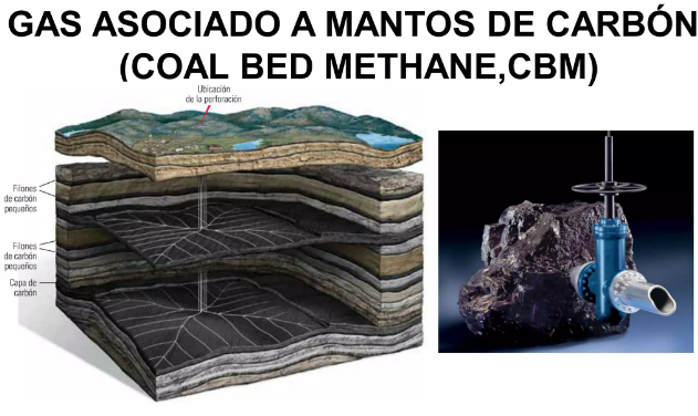 AlianzaSta's tweet photo. El premio para @DrummondLtdCo fueron los contratos CR2-CR3-CR4/2016, que afectarán #ríoCesaryRancheria extrayendo #GasAsociadoaMantosdeCarbón #YacimientoNoConvencional de sus cuencas. 🆘: aguas de formación y superficiales, recarga hídrica, nivel freático,emisión de metano,salud. https://t.co/R95Pxkjb2J