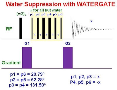 What is WATERGATE solvent suppression? u-of-o-nmr-facility.blogspot.com/2010/02/waterg… #nmrchat