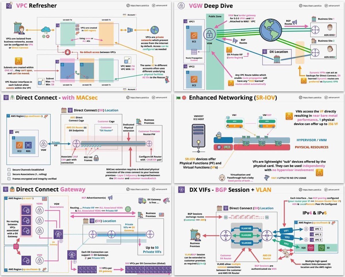 NeilVenecia's tweet image. #awsnetworking #Cloud #AWS #awscloud #Network #networking