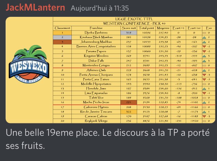 Pick 39/40 en <a href="/LigueExoticTTFL/">Ligue Exotic TTFL 🐪❤️</a>. Le groupe vit bien 😌