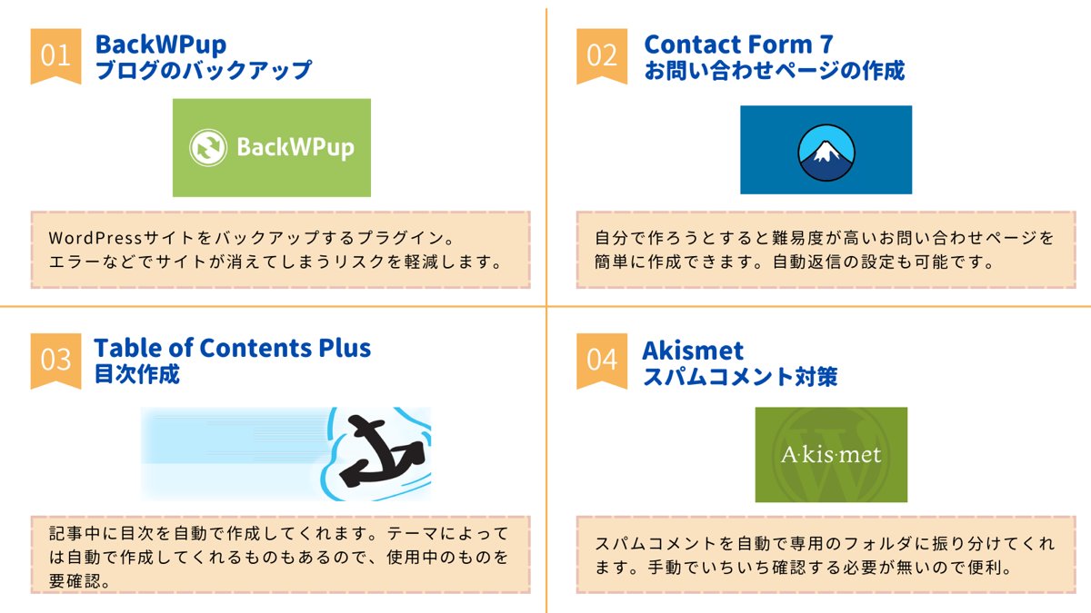 namakemono0309's tweet image. WordPressでブログを運営する際におすすめのプラグインを16個まとめました😎