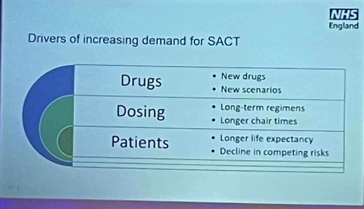Dr Vikash Dodhia (@dodhiavikash) on Twitter photo This succinctly sums up the storm we are in. Something is going to have to give <a href="/WendyNg_pharm/">Wendy Ng</a> <a href="/DrHMShaw/">Heather Shaw</a> @MVCC_Pharm <a href="/sanm99/">Sana Mahmood</a> <a href="/rebeccaadevine/">Rebecca Devine</a> #CHEMO2022 This succinctly sums up the storm we are in. Something is going to have to give <a href="/WendyNg_pharm/">Wendy Ng</a> <a href="/DrHMShaw/">Heather Shaw</a> @MVCC_Pharm <a href="/sanm99/">Sana Mahmood</a> <a href="/rebeccaadevine/">Rebecca Devine</a> #CHEMO2022