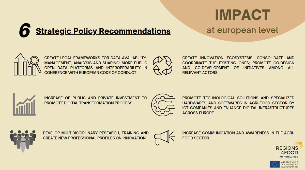 The Regions 4Food Strategic Policy Recommendations that we are very proud of as project partners

👉Download the full document
bit.ly/Recommendation…

#BuildingFutureTogether #R4F