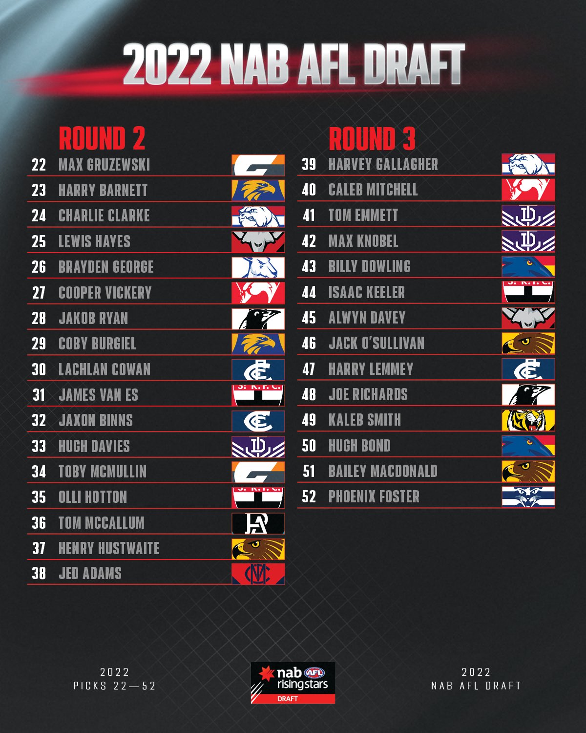 AFL on Twitter "All the picks from night two of the 2022 NAB 