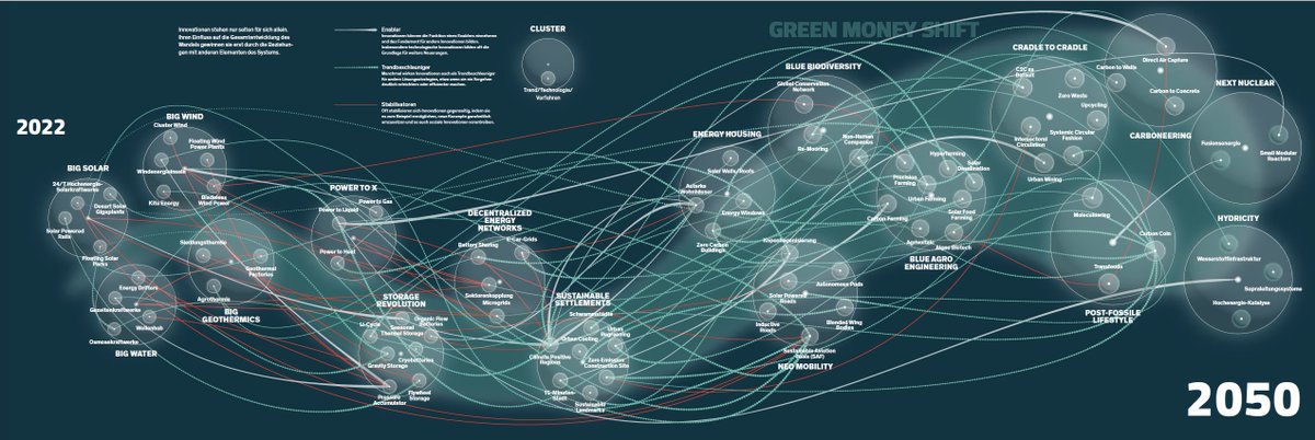 Die "Klima-Regnose“ liefert ein produktives Veränderungsnarrativ für die postfossile Wende: ein Plädoyer für Gestaltung statt Vermeidung.🌍☀️ bit.ly/3APQHeg <a href="/zi_news/">Zukunftsinstitut</a>