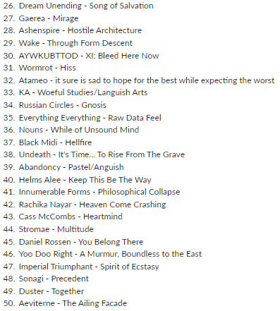 Here's what I submitted as my nominations for <a href="/BeatsPerMinute/">Beats Per Minute</a>'s writers' albums of 2022 list. Tell me how right/wrong/confused/pathetic I am
