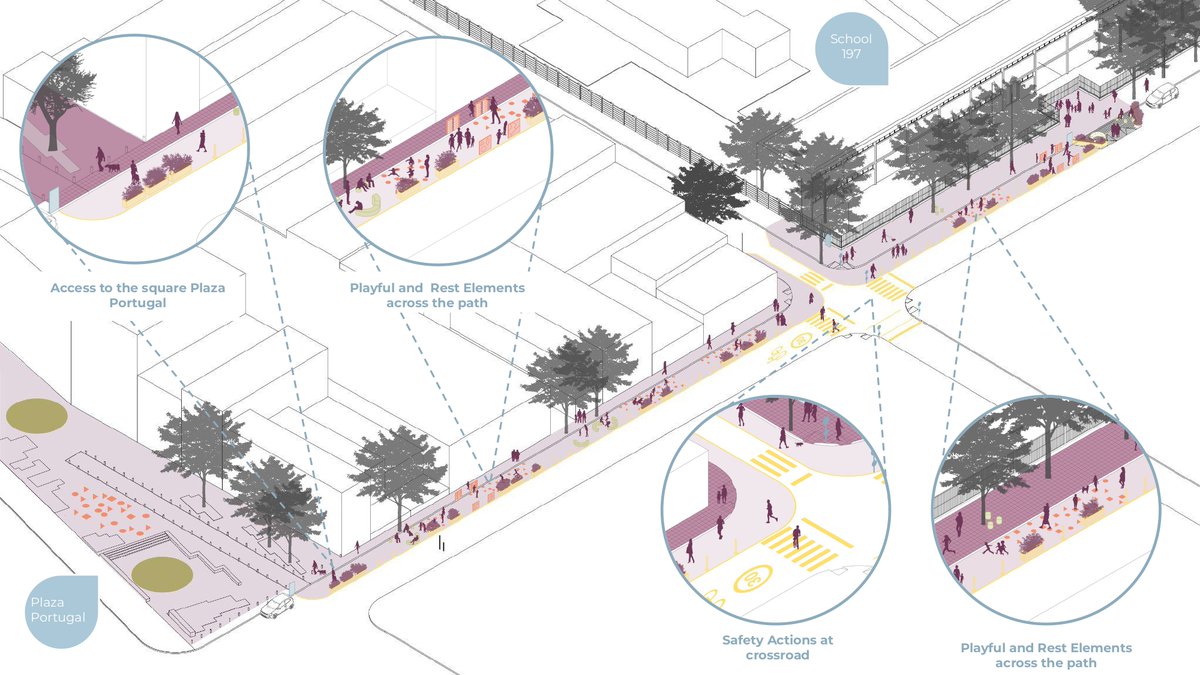 Excited to be working with our partners Estúdio+1, <a href="/CiudadEmergente/">CEM Ciudad Emergente</a> and <a href="/espacioludico/">Espacio Lúdico</a>, to implement their design projects to better support children &amp; caregivers.

Keep your eyes peeled for details on how we're developing our guide, using learnings from these projects.