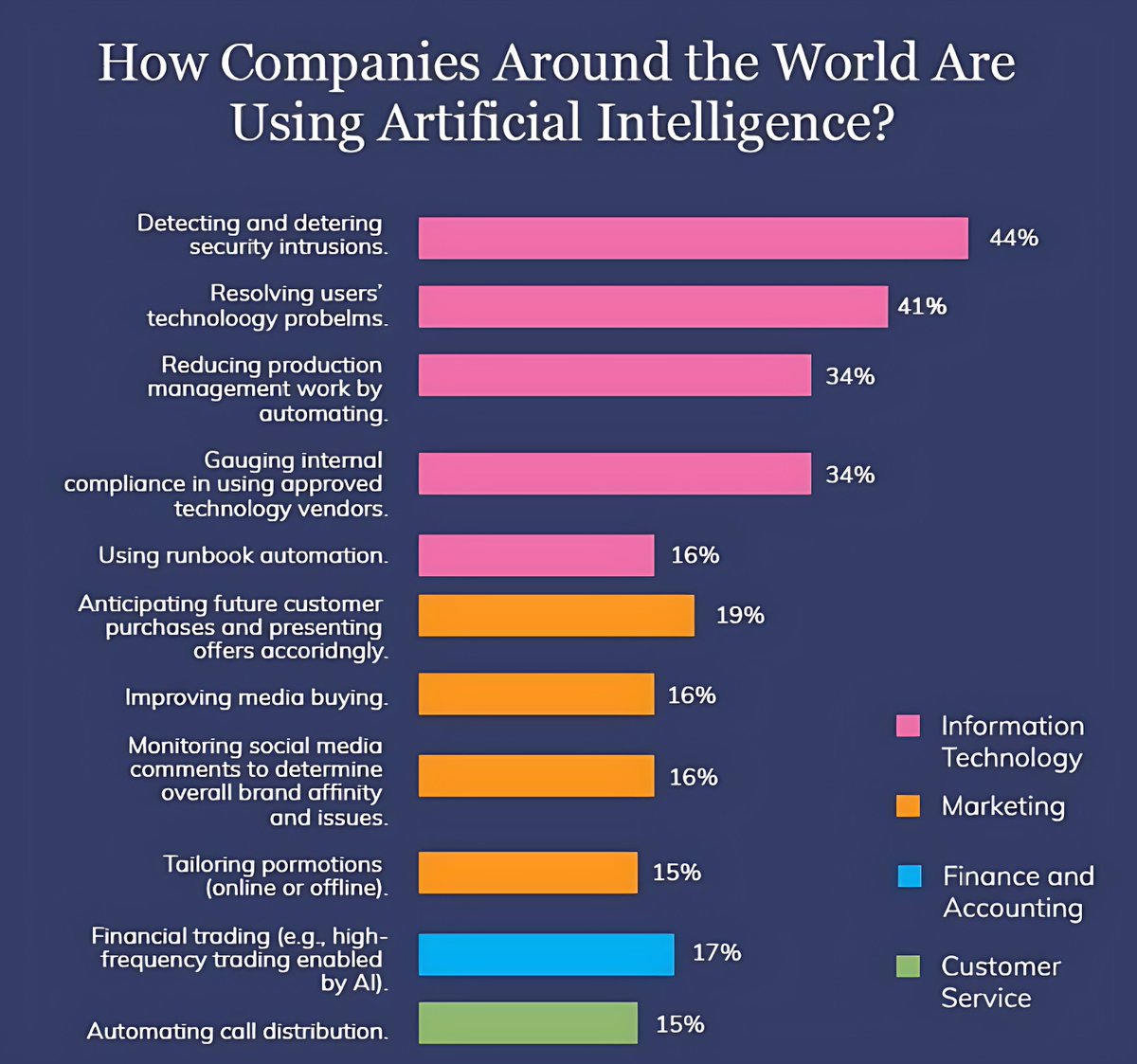ValueCoders's tweet photo. How the world is using AI!

#MachineLearning #CyberSecurity #Python #TensorFlow #JavaScript #CloudComputing #database #DataScience #100DaysofCode #ML #data #streaming #devops #php #css #java #AI #digital #Fintech  #WomenInSTEM #API #Blockchain #Web3 #BigData https://t.co/3HVhpRaHUT