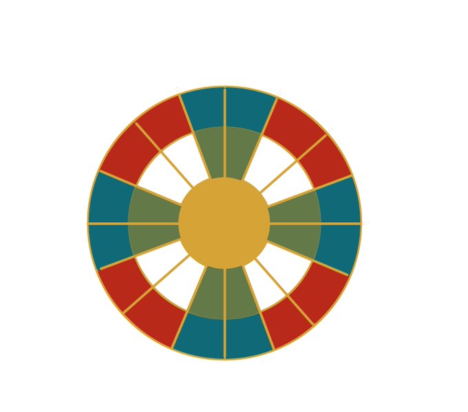 とっても悩んでいることがあってこの柄ってなんていうのかな??? 