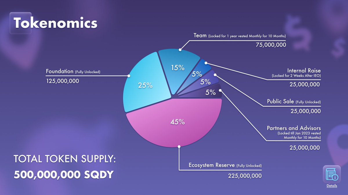 SQUADDYofficial's tweet photo. TOKENOMICS
#SQUADDY #LETSTOGETHER https://t.co/UJnohio6nP