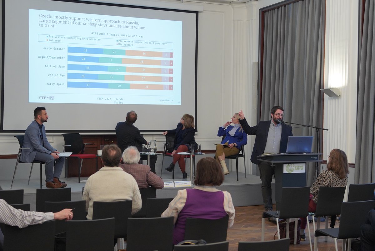 enrs_eu's tweet photo. #HapNow 2nd day of international conference "Memory of the Past and Politics of the Present" at @GI_Tschechien - 4th session chaired by dr Gábor DANYI from the #ENRS Academic Department M. KRATOCHVÍL, J. MARUŠIAK, R. SARKÖZY, V. KORABLYOVA @USD_AV_CR @CefresCz @gedenkstaetten DHI https://t.co/PxqlYC0FhQ