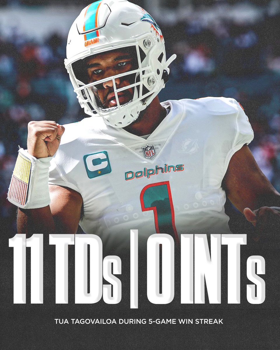 DavidFischer's tweet photo. 🐬🐬TUA TUESDAY! NO MIAMI DOLPHINS ACCOUNT SHOULD HAVE LESS THAN 1K FOLLOWERS!!🐬🐬

Retweet &amp; drop your handle, let's follow each other!! https://t.co/FGFGmCignc