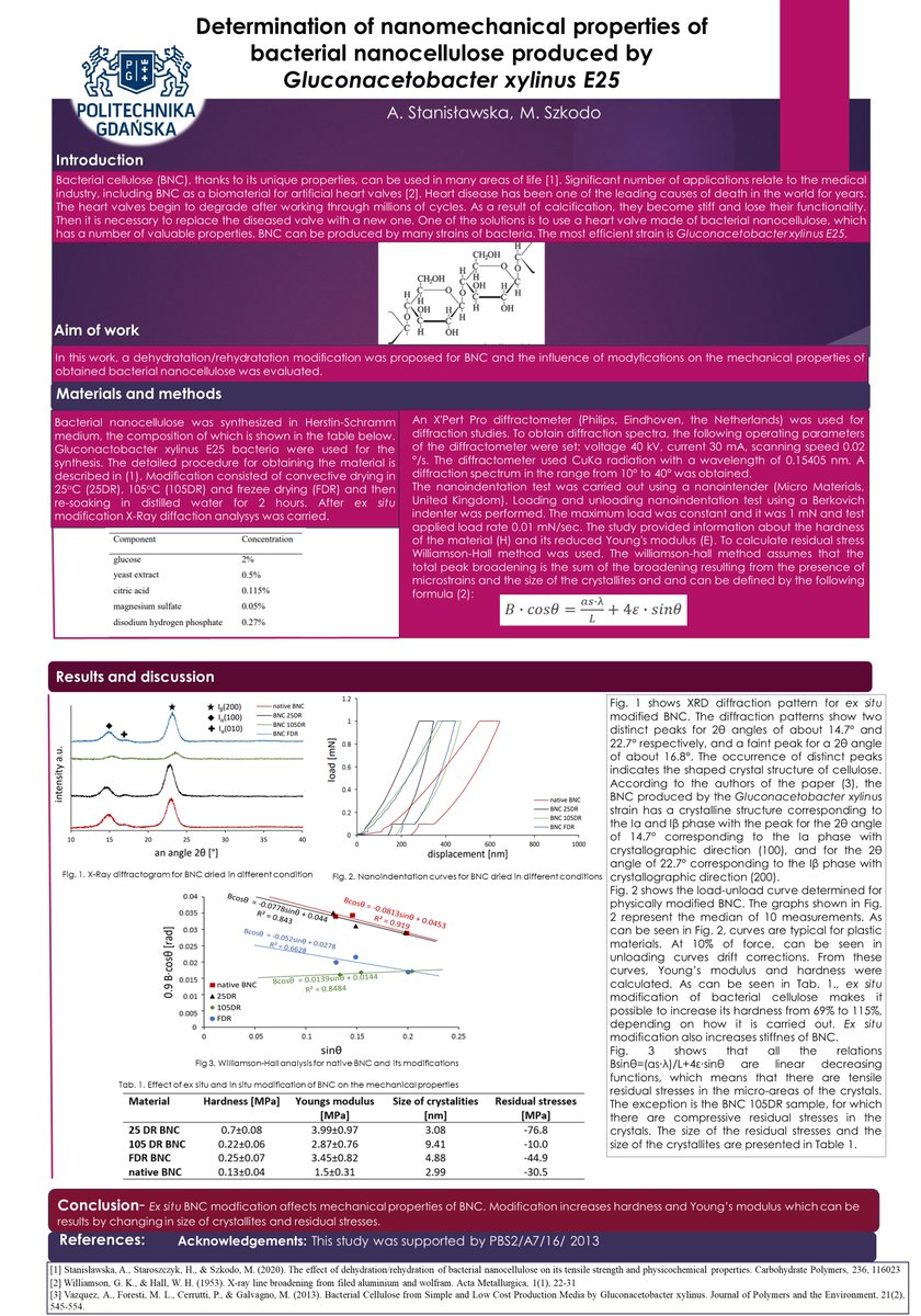 AwskaAlicja's tweet photo. Check out my poster on bioinspired materials for
@UKPLBionspired conference
[44] Determination of nanomechanical properties of bacterial nanocellulose produced by Gluconacetobacter xylinus E25
#UKPLBioinspired #bioinspired #materials #OnlinePosterSession #bionanocellulose https://t.co/xkxceLFbrv