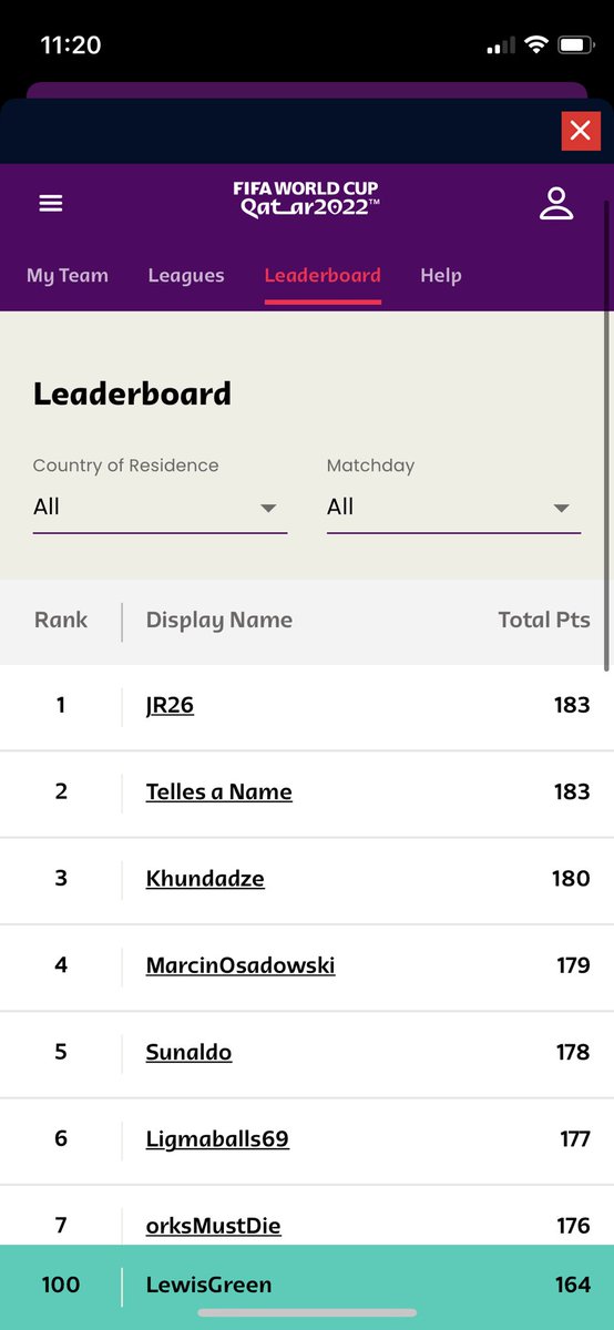 Lewisgreenm8's tweet photo. #WorldCupFantasy #MD3 

#100 in the world 🌎 
#1 in Wales 🏴󠁧󠁢󠁷󠁬󠁳󠁿 

😳😳 https://t.co/IX17gFHPq6