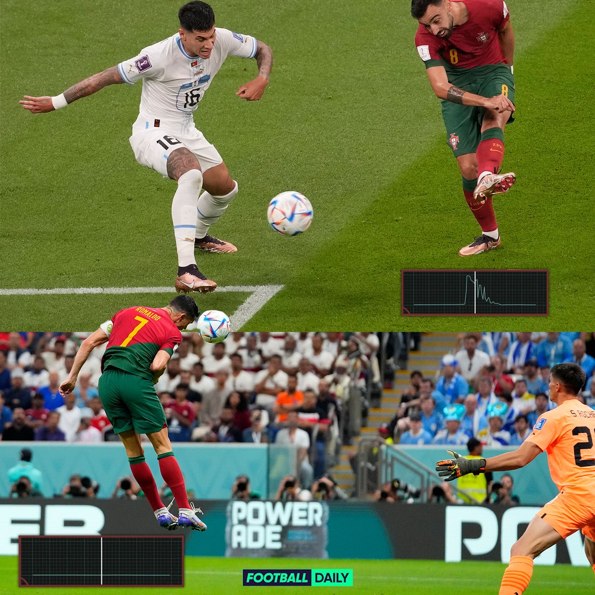 forsvar Bemærkelsesværdig Normalisering Football Daily on Twitter: "⚽️ Adidas have used the 500Hz IMU sensor inside  the match ball to show there was 𝐧𝐨 𝐜𝐨𝐧𝐭𝐚𝐜𝐭 from Cristiano Ronaldo  #FIFAWorldCup https://t.co/uEweubUwv1" / Twitter