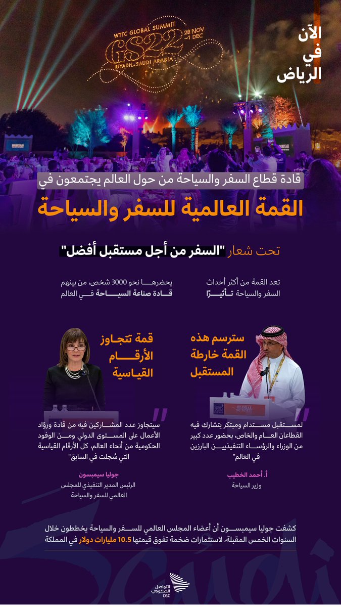 CGCSaudi's tweet photo. تعد من أكثر أحداث السفر والسياحة تأثيرًا؛ ويحضرها نحو 3 آلاف شخص، من بينهم قادة صناعة السياحة في العالم؛ #القمة_العالمية_للسياحة في الرياض اليوم. #التواصل_الحكومي https://t.co/juC9top0mj