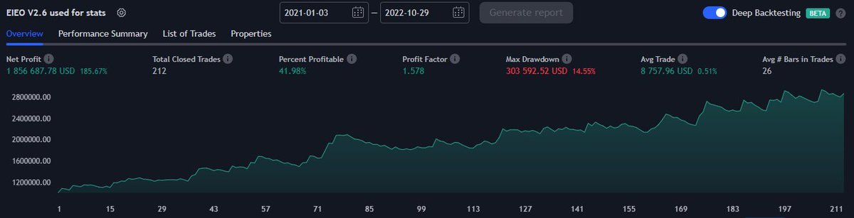 _ProjectEffingo's tweet image. The public mint starts in 20min (aprox) at 12pm GMT!

Also, our team has decided to give everyone who mints a free 6 month sub to the EIEO indicator that is behind our algorithm. 

A reminder that once the mint is over, we will be closing the mint off. 

app.projecteffingo.com/mint