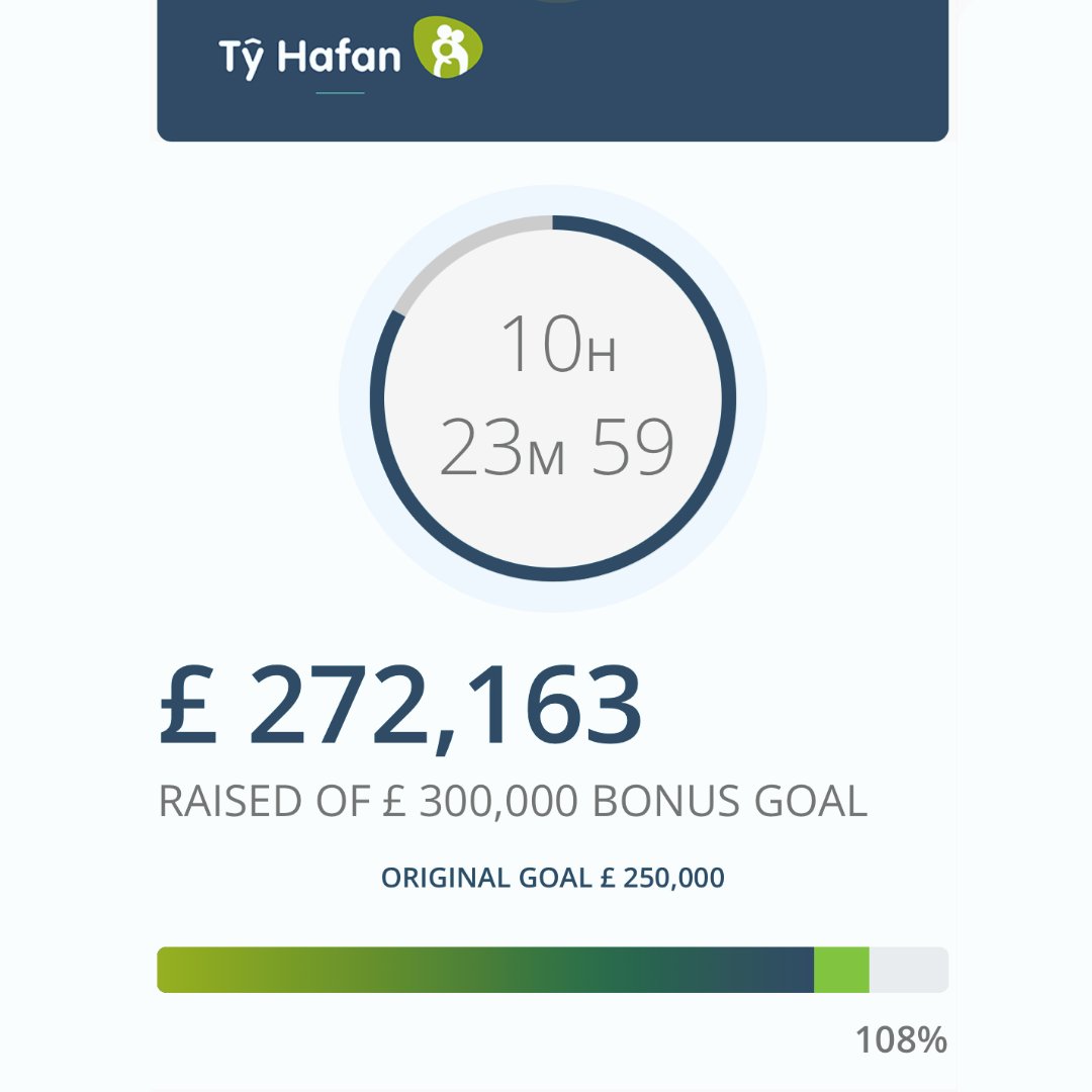 Less than 12 hours left to support @tyhafans goal of raising £250,000. 

We have just donated.

tyhafan.org/whenyourworlds…

#whenyourworldstops #tyhafan