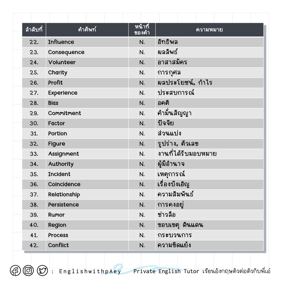 EnglishwithpAey เรียนอังกฤษตัวต่อตัวกับพี่เอ๋ tweet media