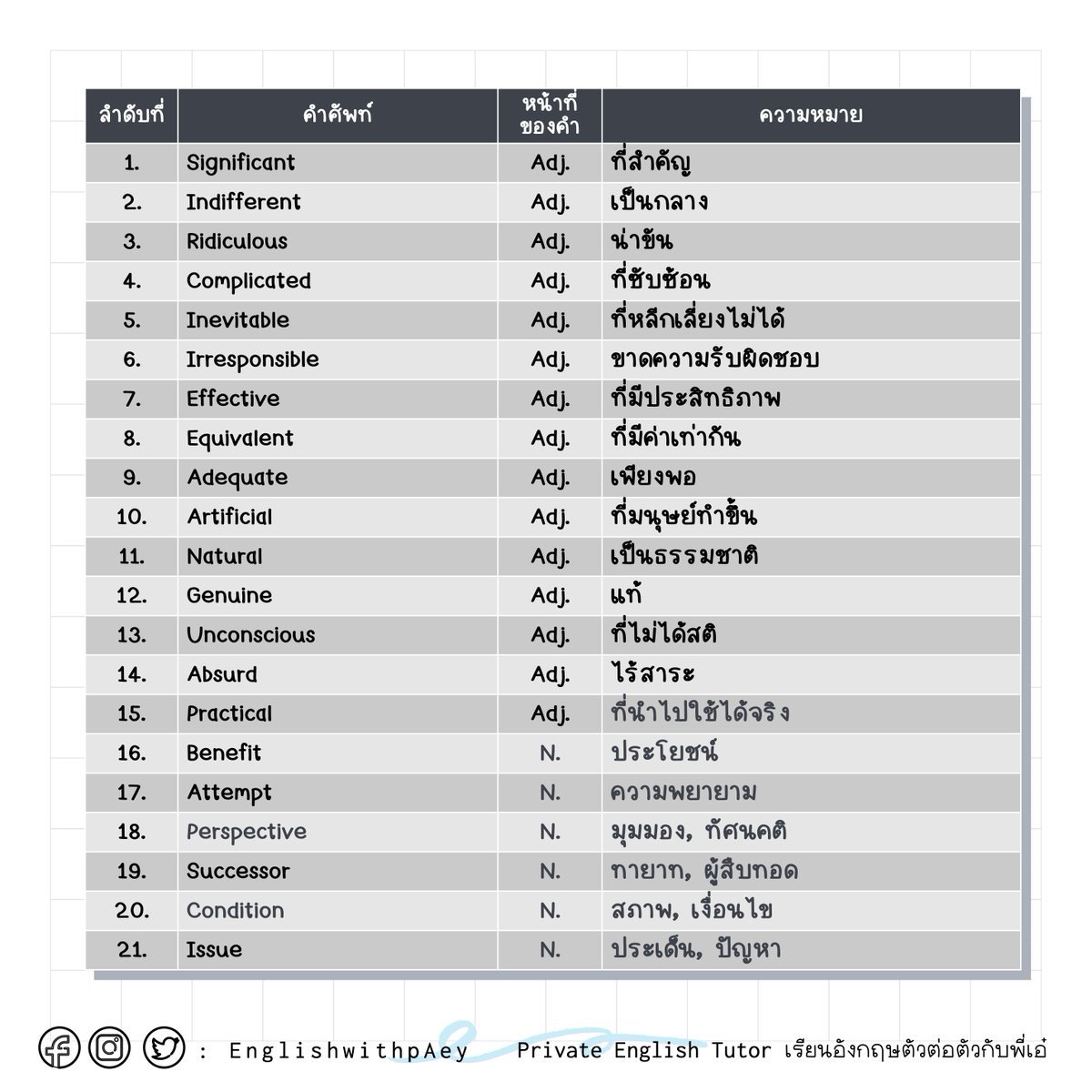 EnglishwithpAey เรียนอังกฤษตัวต่อตัวกับพี่เอ๋ tweet media