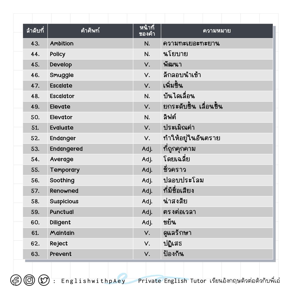EnglishwithpAey เรียนอังกฤษตัวต่อตัวกับพี่เอ๋ tweet media