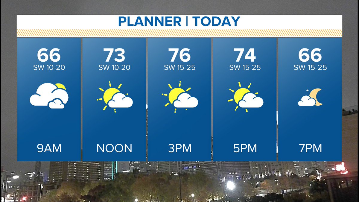 wfaaweather's tweet photo. Good morning! 
Not as chilly to start but still cool. More clouds to start the day with a partly sunny sky this afternoon. Highs climb to the mid-70s. It'll be breezy with a southwest wind gusting up to 25 mph. 
#wfaaweather https://t.co/xMF1gdtBSZ