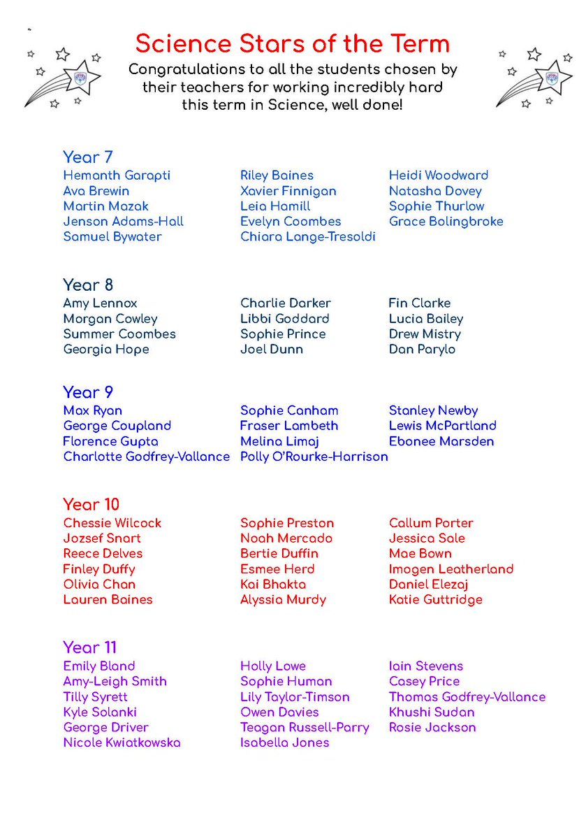 BrookvaleGroby's tweet photo. Science Stars of the Term
Congratulations to all the students chosen by their teachers for working incredibly hard his term in Science, well done!
#BGLC_Science https://t.co/YhofcF8Yfn