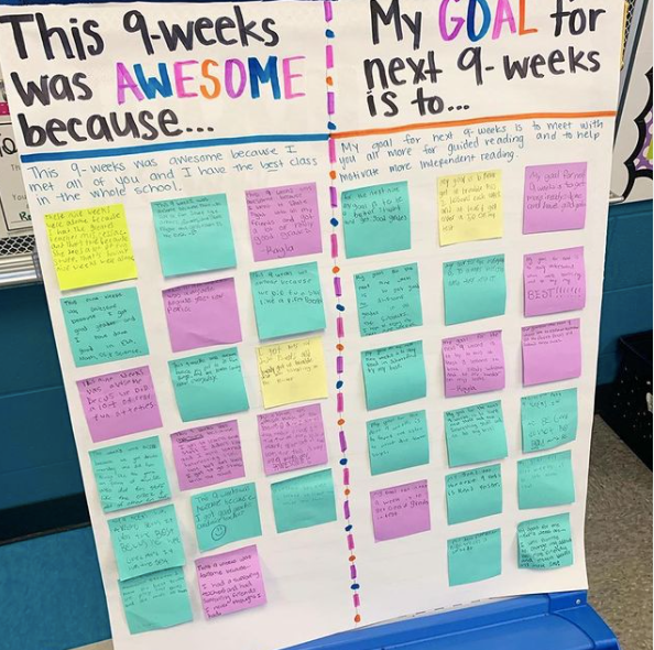 How do you set goals with your Ss? 

(Inspiration via T <a href="/MrsCessacsClass/">Kelli Cessac</a>) #TeacherGoals #StudentSuccess