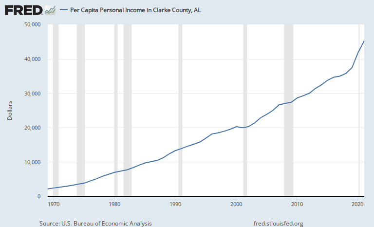 Every FRED Graph tweet media